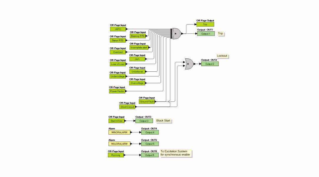适用于大多数电机应用的预编程逻辑